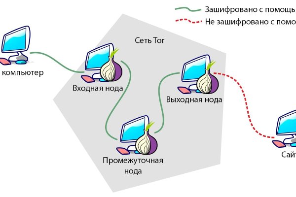 Запрещенный сайт кракен